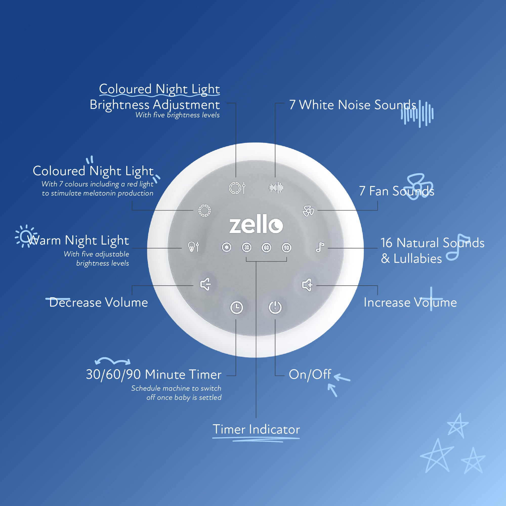 Zello Mum & Baby Bundle - Zello Sleep