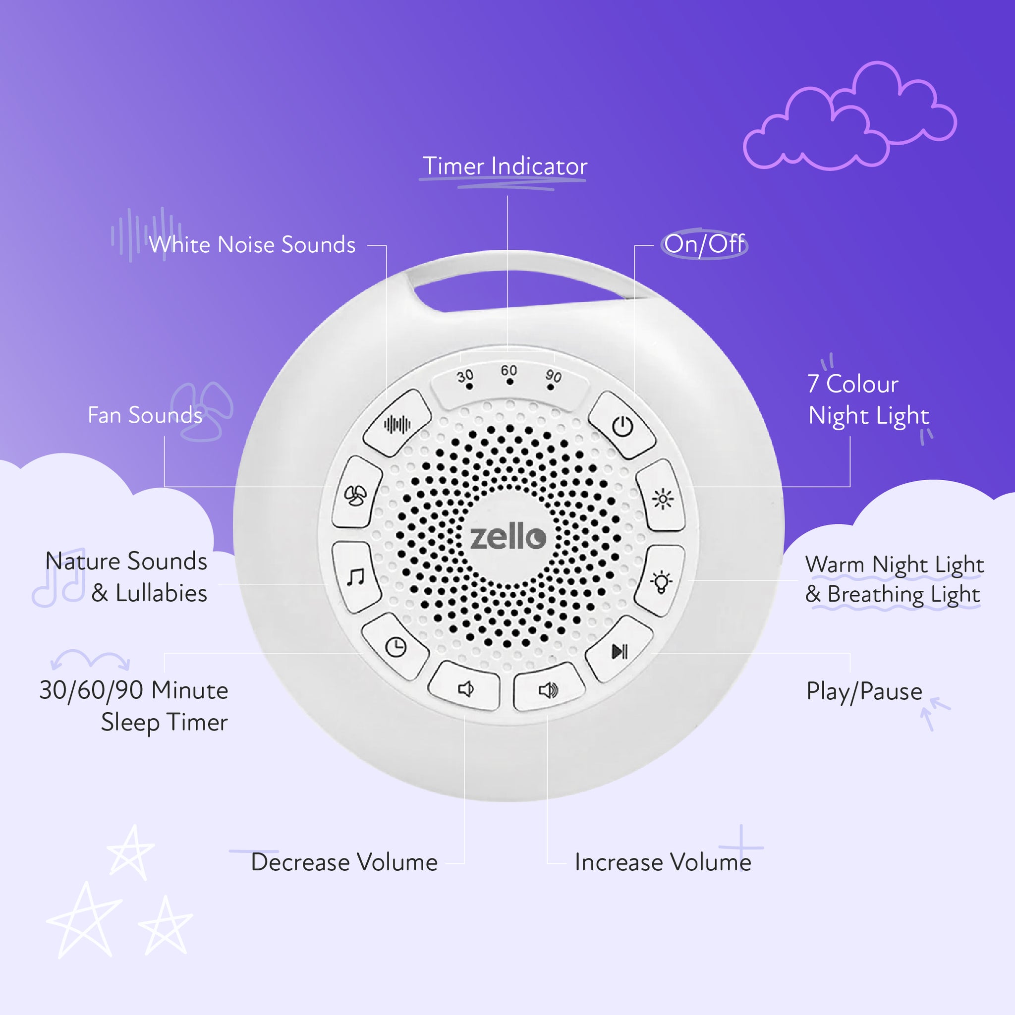 Zello Portable Pro Max White Noise Machine