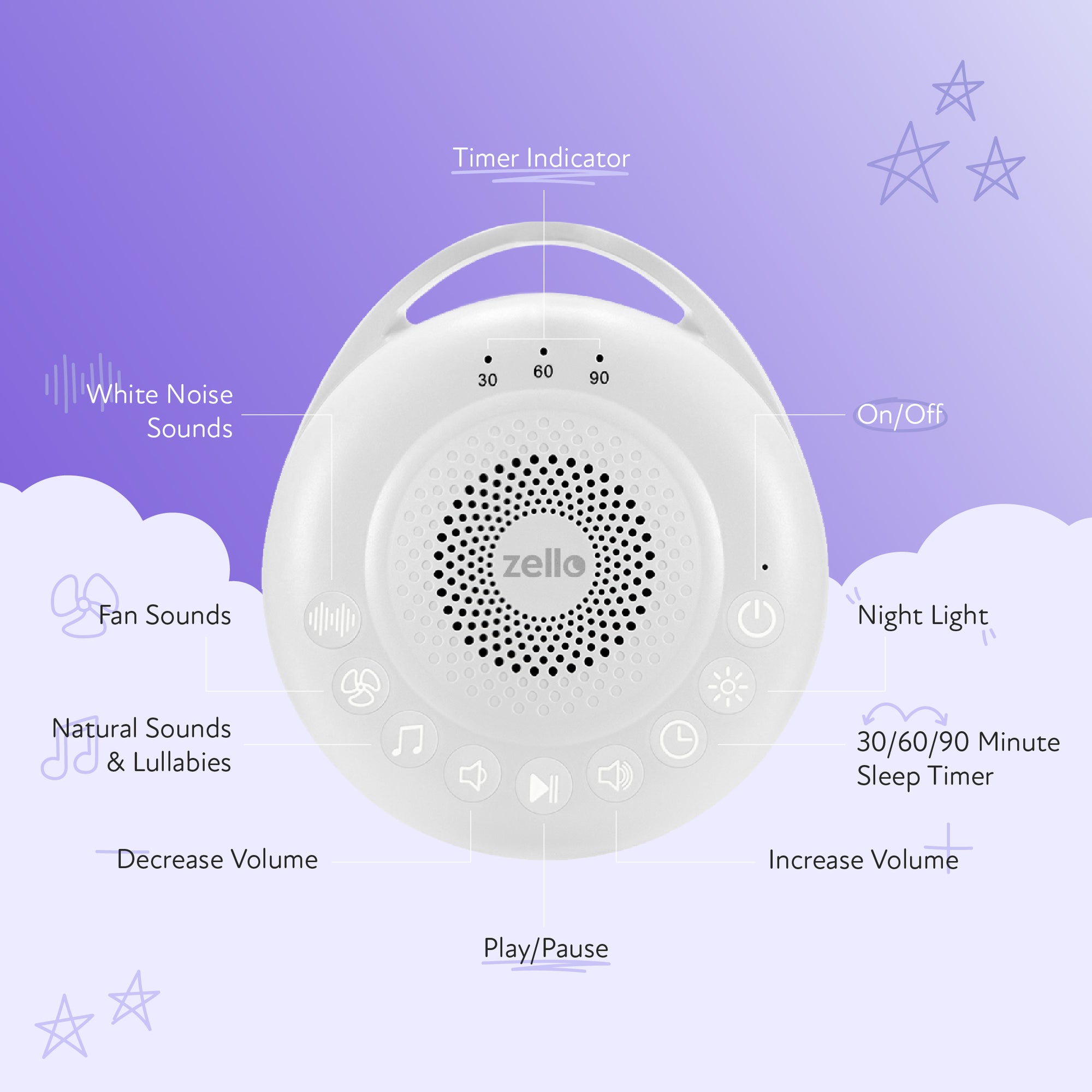 Zello Portable Pro White Noise Machine