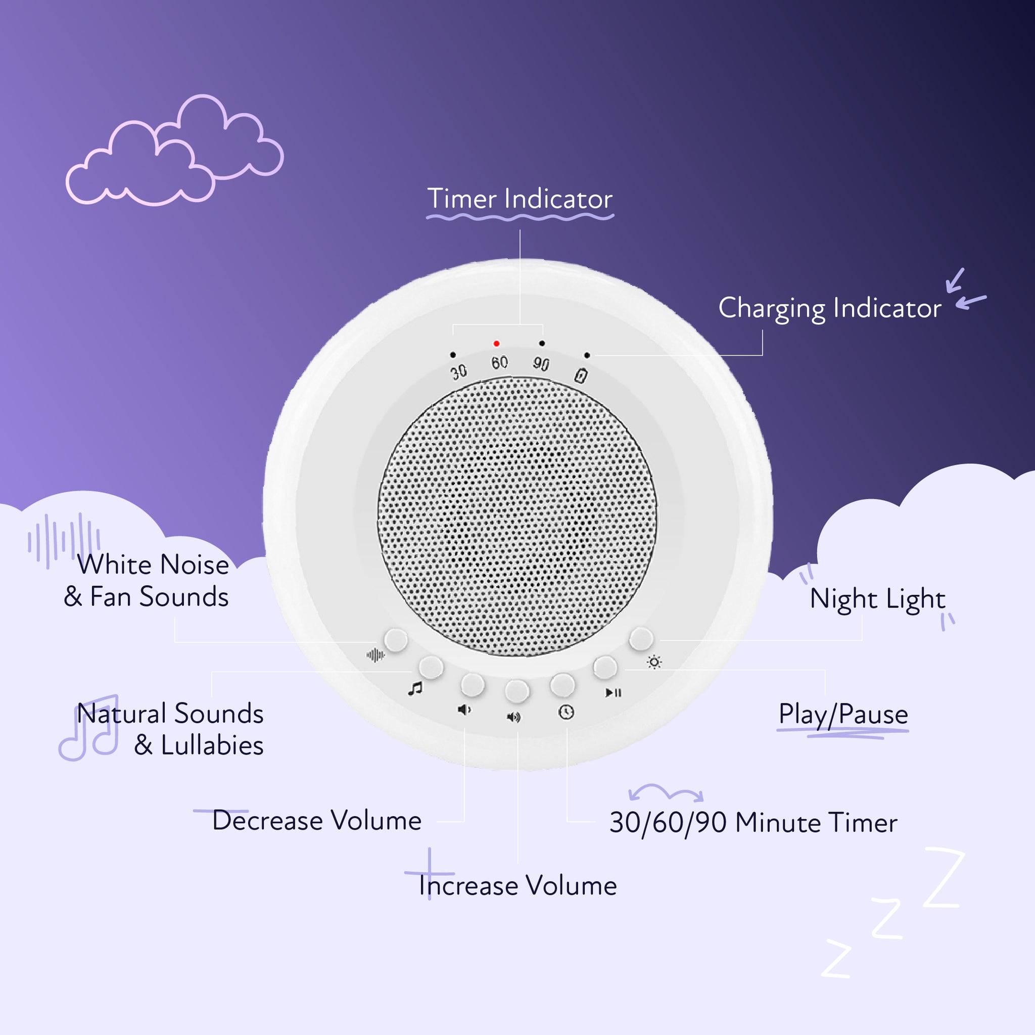 Zello Portable White Noise Machine